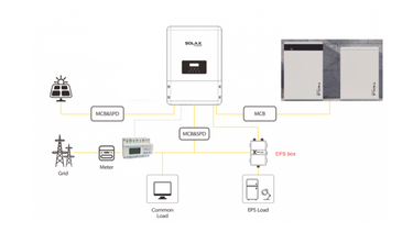 1ph EPS  critical loads backup package for power cuts